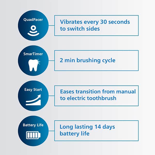 Philips Sonicare Electric Toothbrush 1100 Series