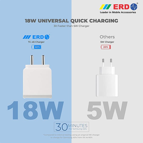 ERD TC-45 18W 3 Amp USB Dock Mobile Phone Wall Charger with 1 Meter Long Type C USB Cable