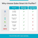 Qubo Q500 Smart Room Air Purifier