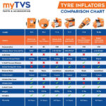 myTVS TI-8 3-In-1 Vacuum Cleaner And Tyre Inflator For Car