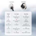 Noise Pure Pods Wireless Open Ear Earbuds