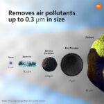 Xiaomi 4 Lite Smart Air Purifier with HEPA & Carbon Filter