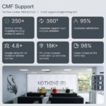 CMF by Nothing Buds 2A Wireless Bluetooth Earbuds