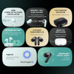 Redmi Buds 6 Truly Wireless Bluetooth Earbuds