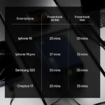 boAt EnergyShroom PB300 Pro 10000mAh Powerbank