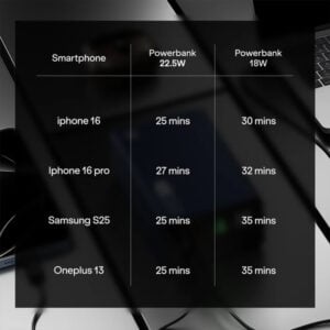 boAt EnergyShroom PB300 Pro 10000mAh Powerbank