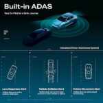 boAt HIVE Dashcam F1 4K Dual-Channel Dashcam