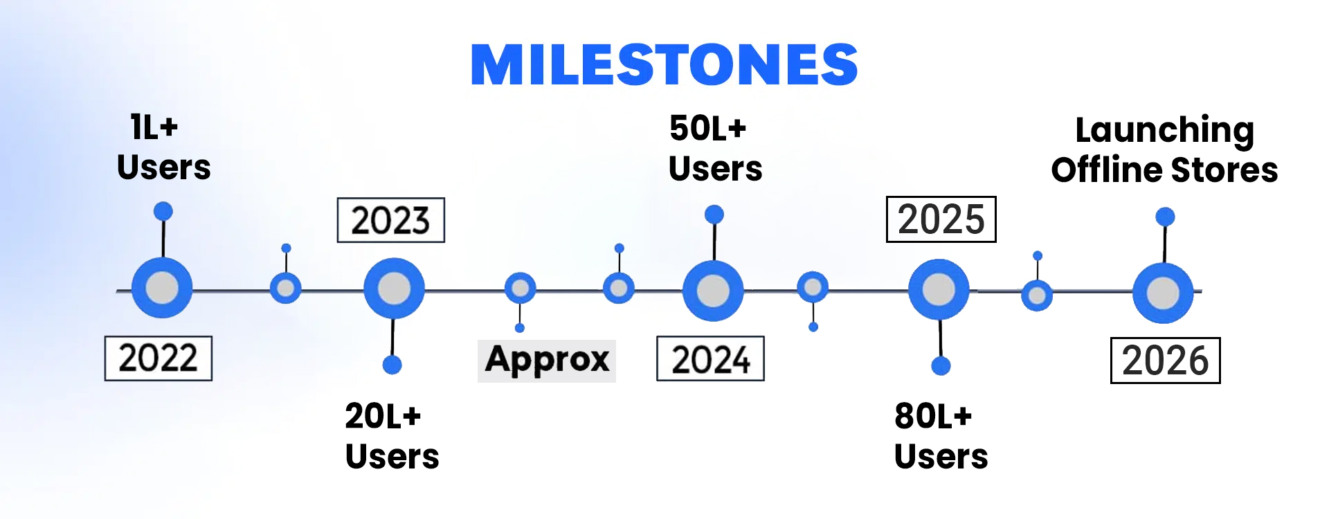 Why Shopyvision Forth