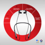 boAt Rockerz 338 Wireless Earphone with 30 Hours Playback