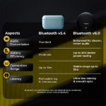 TRIGGR Rizz Duo Wireless Earbuds