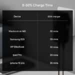 boAt 65W GaN Nano Charger