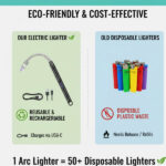 Generic USB Rechargeable Electric Arc Lighter