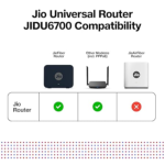 Jio AX3000 WiFi 6 Dual Band Router