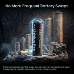 Portronics Lithius Pro AA Rechargeable Batteries